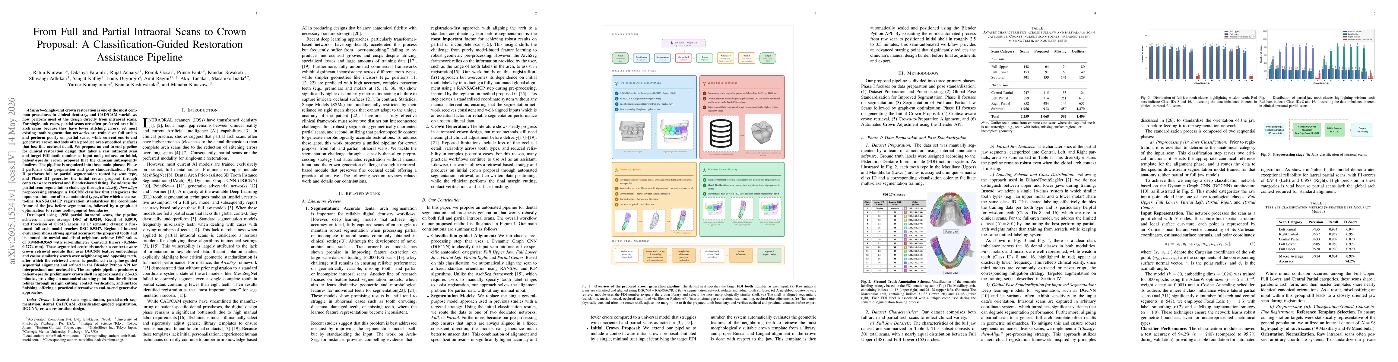 Thumbnail for From Full and Partial Intraoral Scans to Crown Proposal: A Classification-Guided Restoration Assistance Pipeline