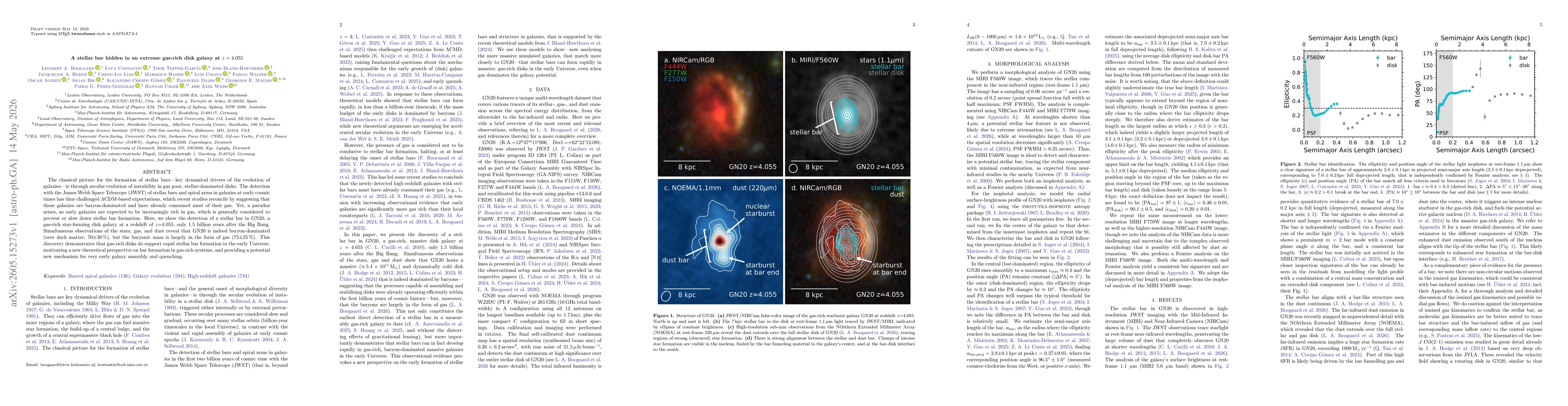 Thumbnail for A stellar bar hidden in an extreme gas-rich disk galaxy at z=4.055