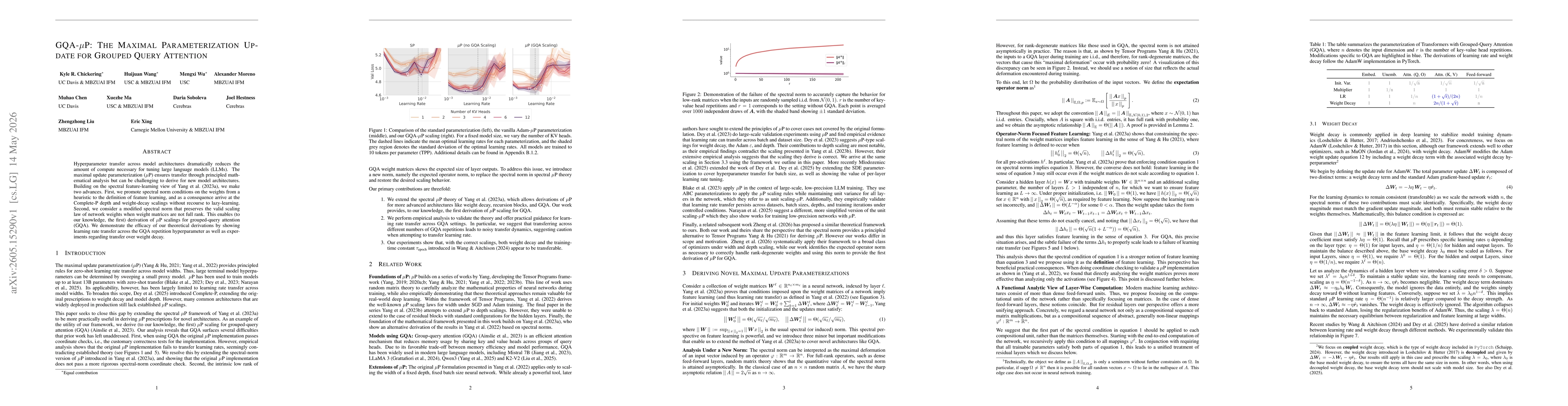 Thumbnail for GQA-μP: The maximal parameterization update for grouped query attention