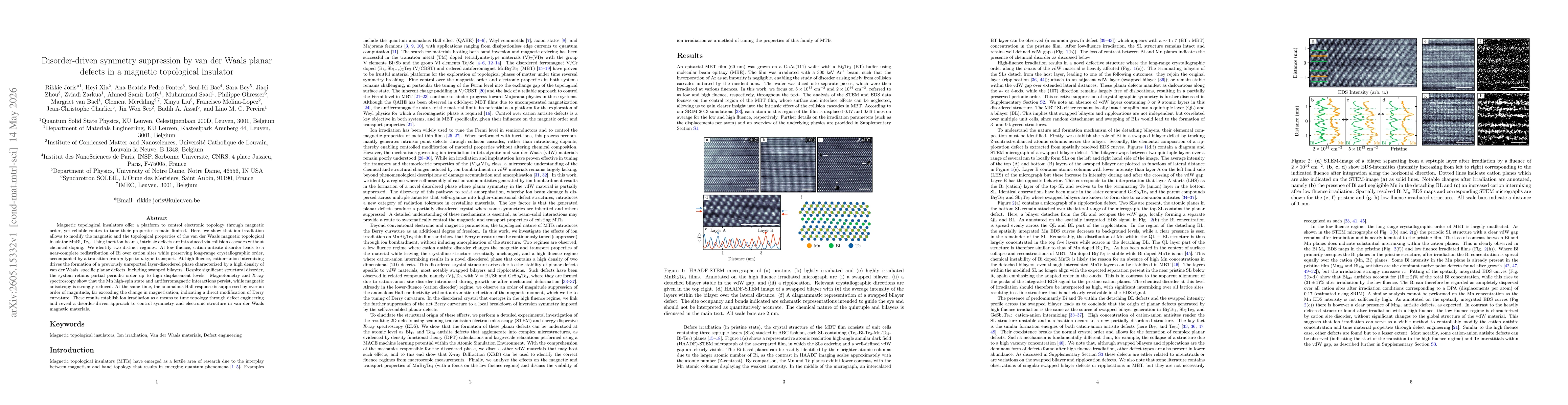 Thumbnail for Disorder-driven symmetry suppression by van der Waals planar defects in a magnetic topological insulator