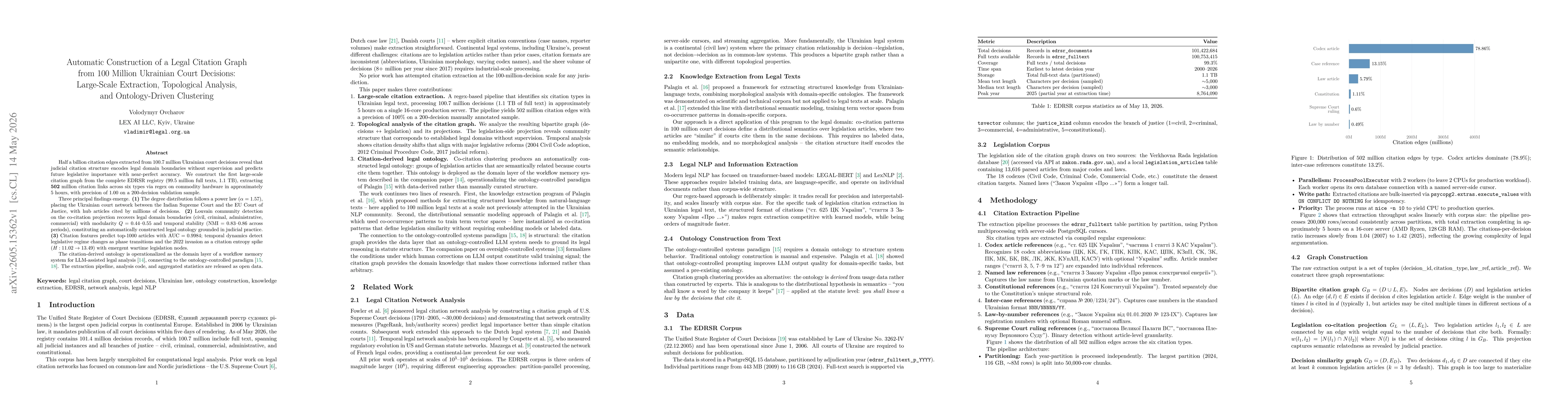 Thumbnail for Automatic Construction of a Legal Citation Graph from 100 Million Ukrainian Court Decisions: Large-Scale Extraction, Topological Analysis, and Ontology-Driven Clustering