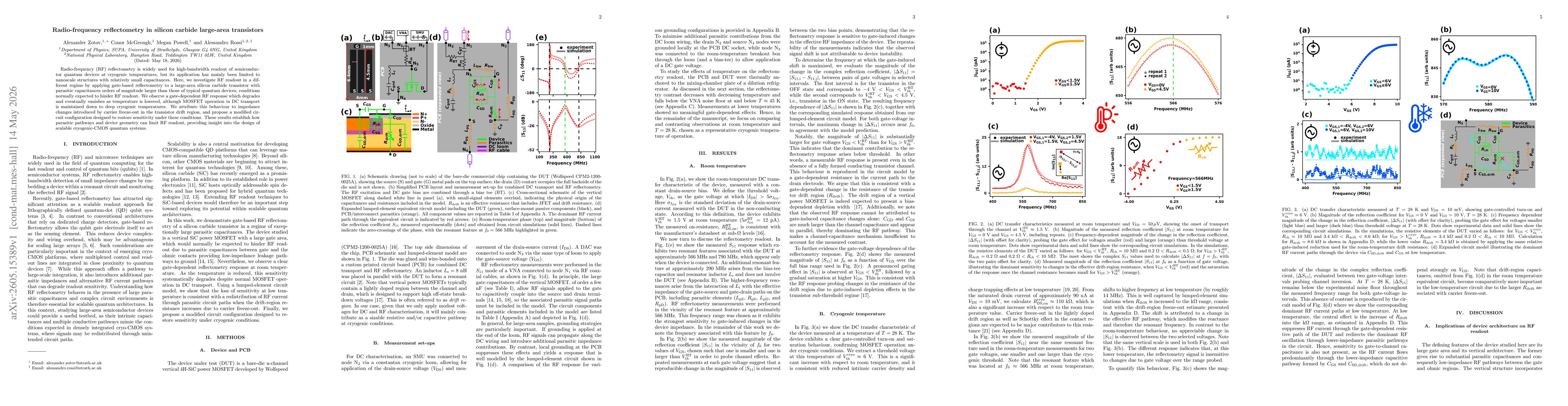 Thumbnail for Radio-frequency reflectometry in silicon carbide large-area transistors