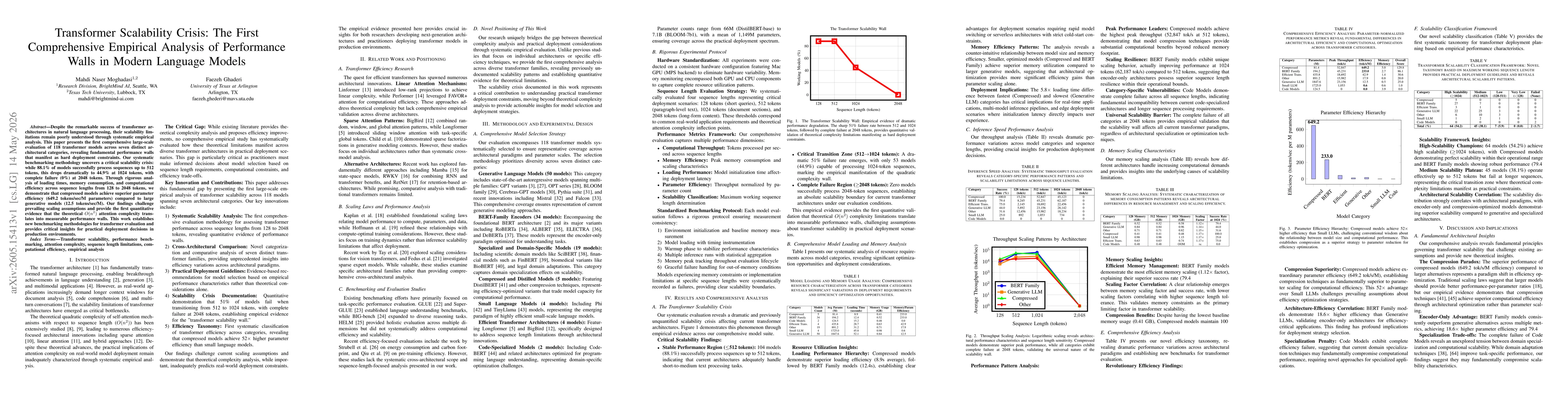 Thumbnail for Transformer Scalability Crisis: The First Comprehensive Empirical Analysis of Performance Walls in Modern Language Models