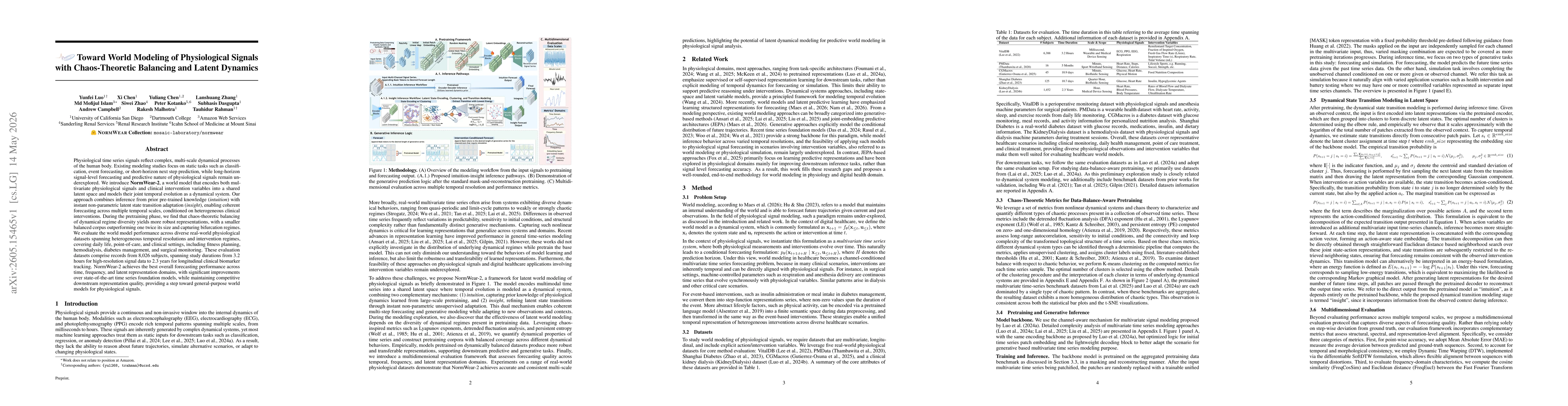Thumbnail for Toward World Modeling of Physiological Signals with Chaos-Theoretic Balancing and Latent Dynamics