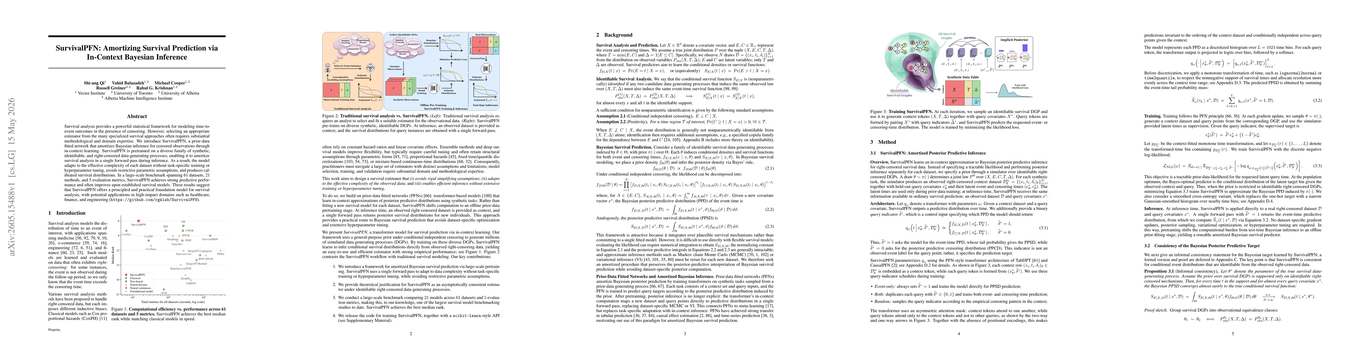 Thumbnail for SurvivalPFN: Amortizing Survival Prediction via In-Context Bayesian Inference