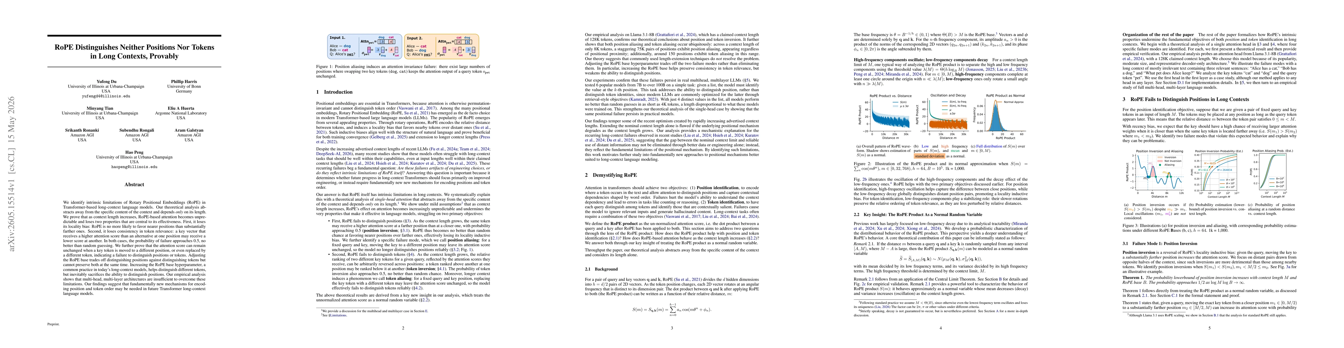 Thumbnail for RoPE Distinguishes Neither Positions Nor Tokens in Long Contexts, Provably