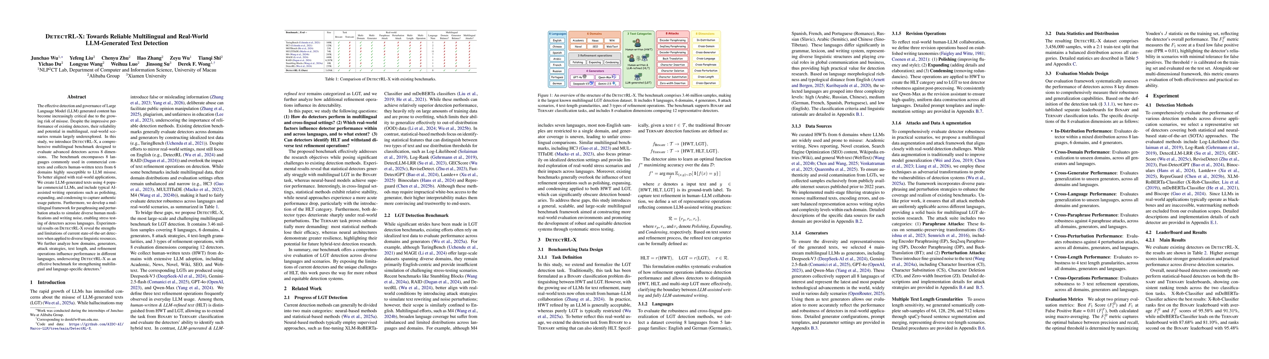 Thumbnail for DetectRL-X: Towards Reliable Multilingual and Real-World LLM-Generated Text Detection