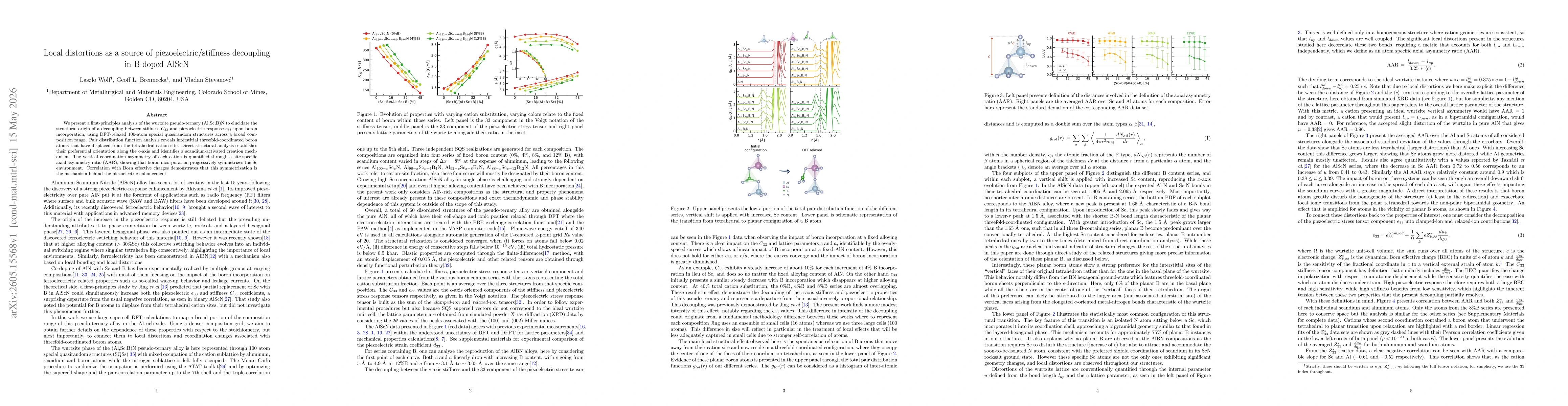 Thumbnail for Local distortions as a source of piezoelectric/stiffness decoupling in B-doped AlScN