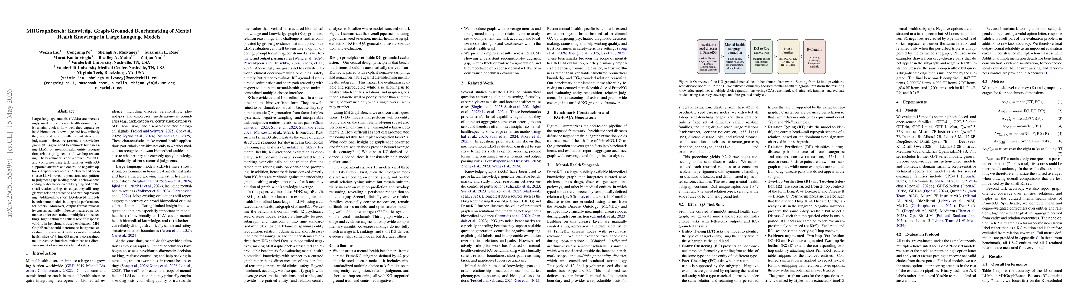 Thumbnail for MHGraphBench: Knowledge Graph-Grounded Benchmarking of Mental Health Knowledge in Large Language Models