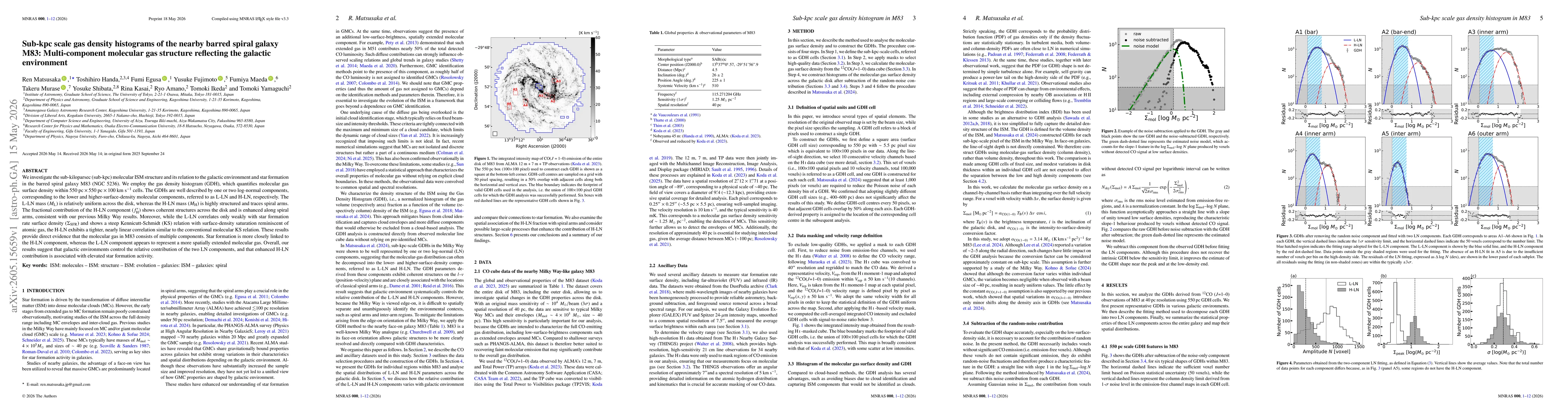 Thumbnail for Sub-kpc scale gas density histograms of the nearby barred spiral galaxy M83: Multi-component molecular gas structure reflecting the galactic environment