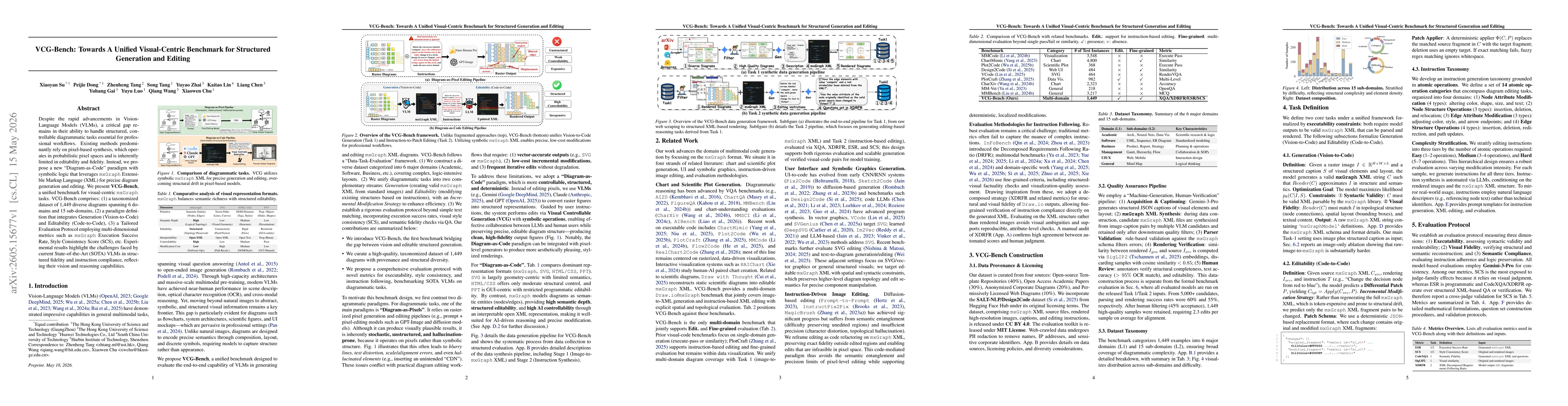 Thumbnail for VCG-Bench: Towards A Unified Visual-Centric Benchmark for Structured Generation and Editing