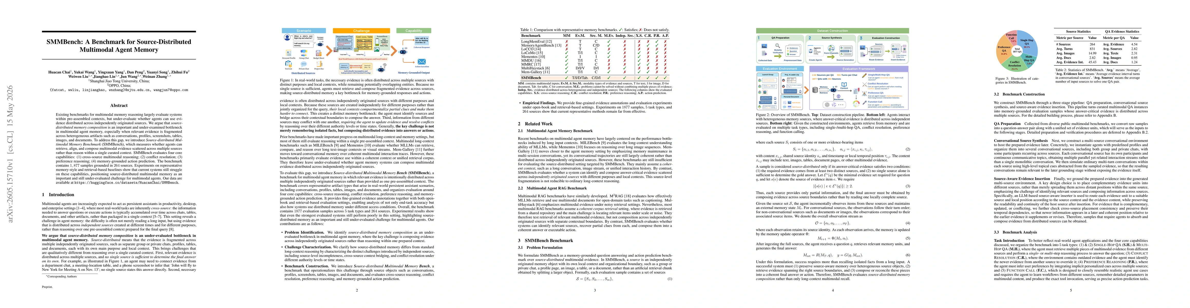 Thumbnail for SMMBench: A Benchmark for Source-Distributed Multimodal Agent Memory