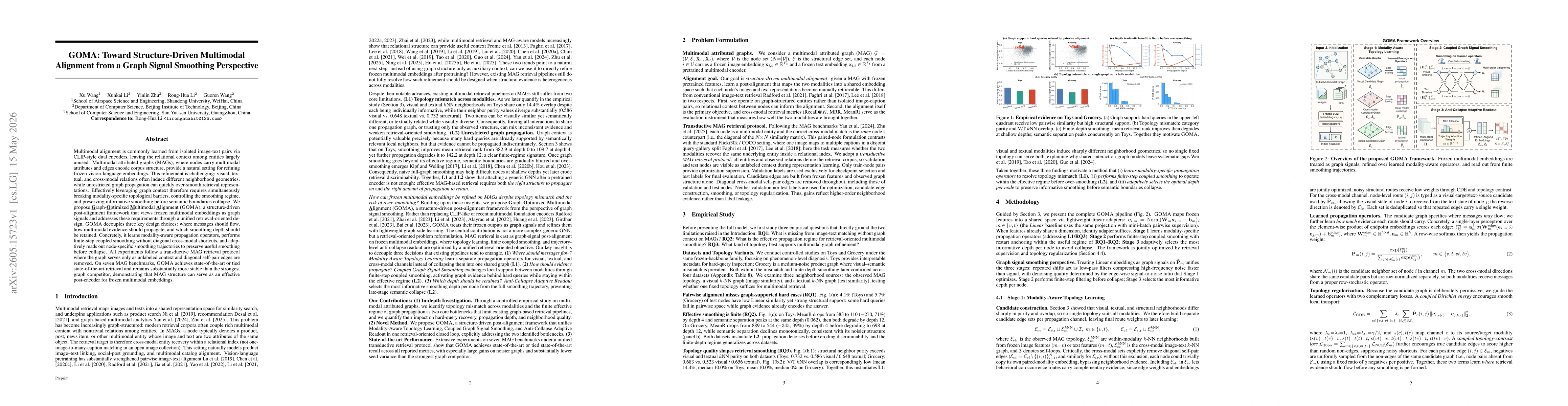 Thumbnail for GOMA: Toward Structure-Driven Multimodal Alignment from a Graph Signal Smoothing Perspective