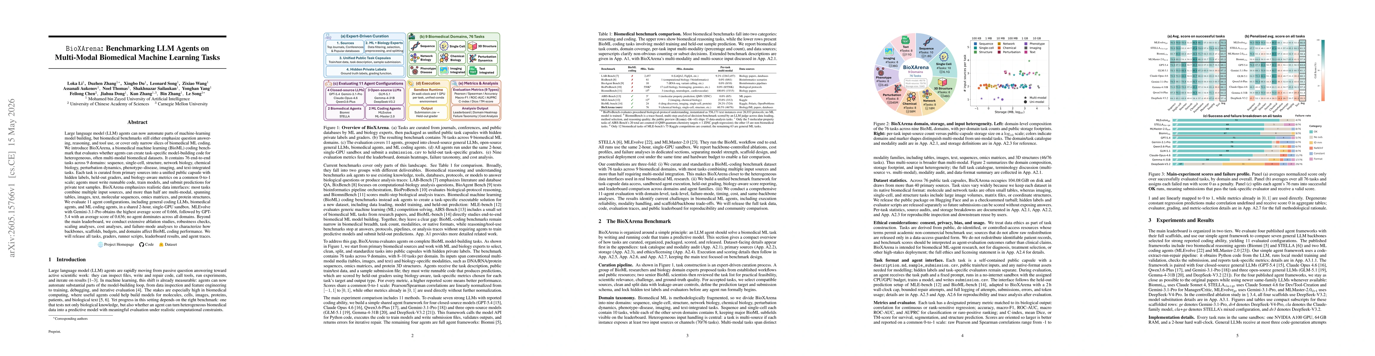 Thumbnail for BioXArena: Benchmarking LLM Agents on Multi-Modal Biomedical Machine Learning Tasks