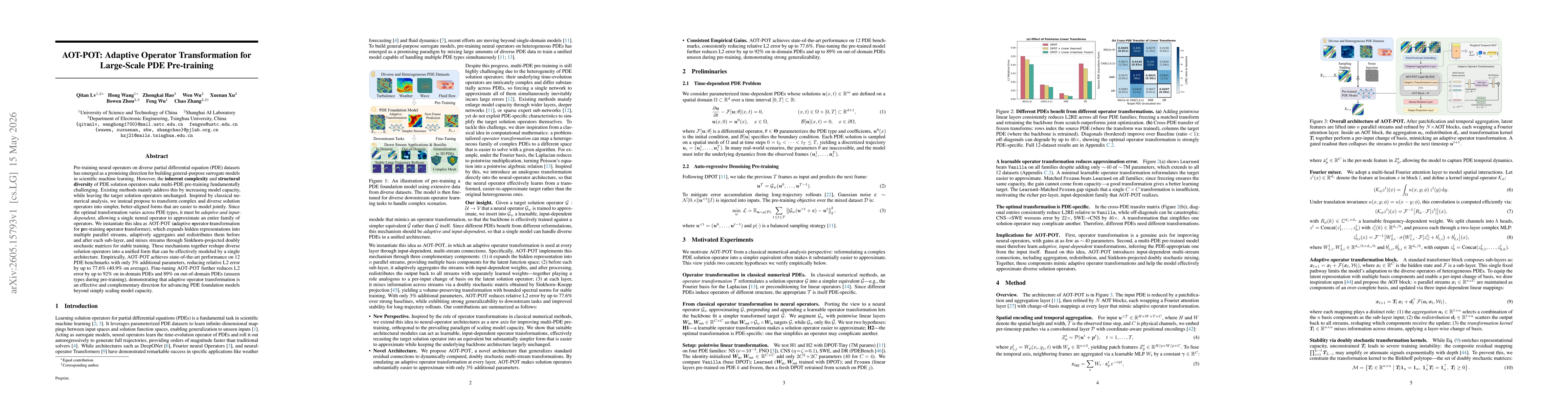 Thumbnail for AOT-POT: Adaptive Operator Transformation for Large-Scale PDE Pre-training