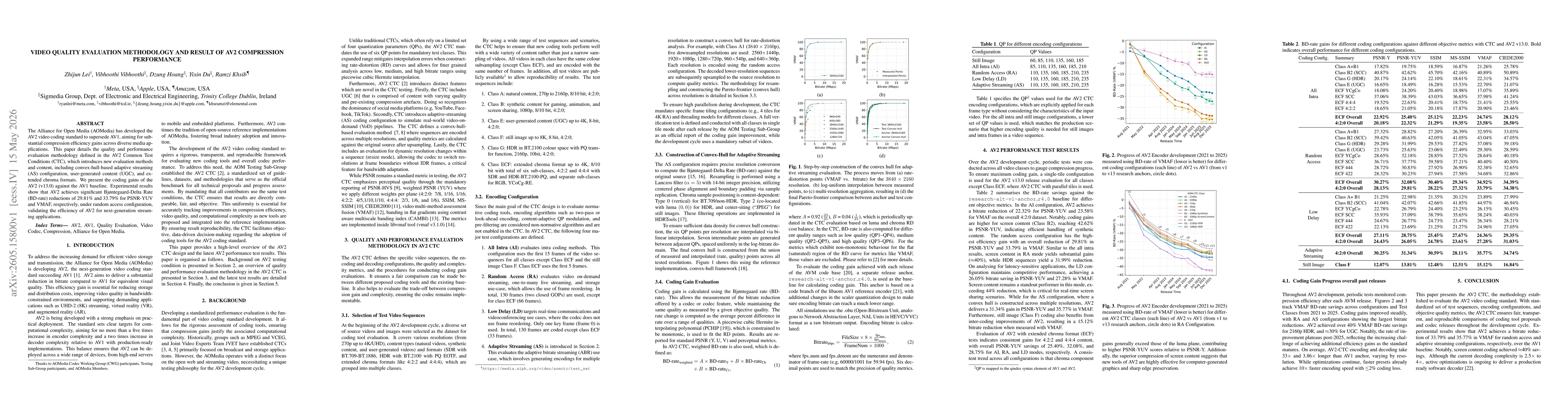 Thumbnail for Video Quality Evaluation Methodology and Result of AV2 Compression Performance