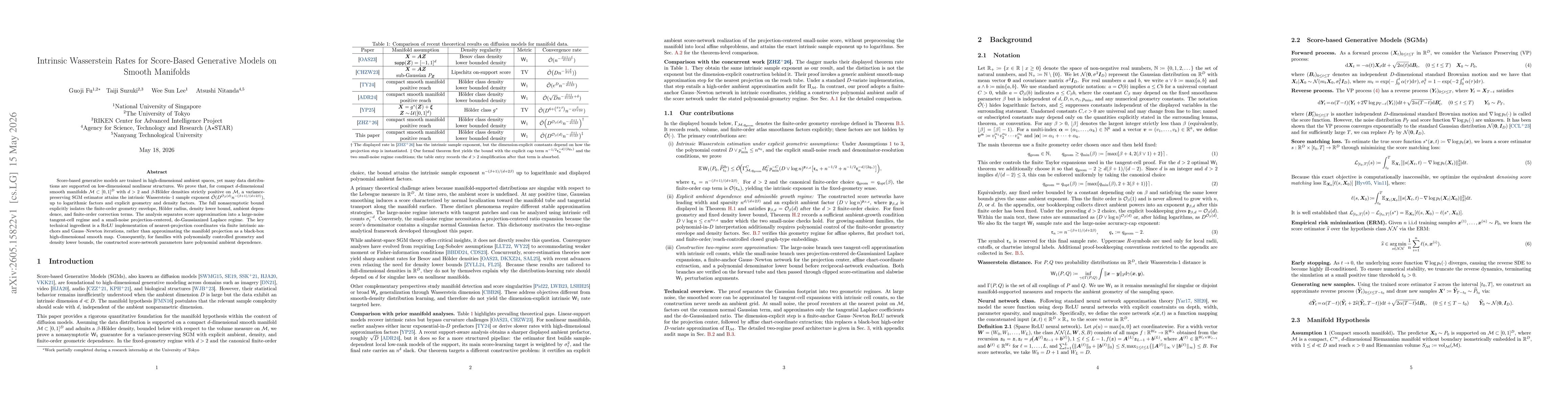 Thumbnail for Intrinsic Wasserstein Rates for Score-Based Generative Models on Smooth Manifolds