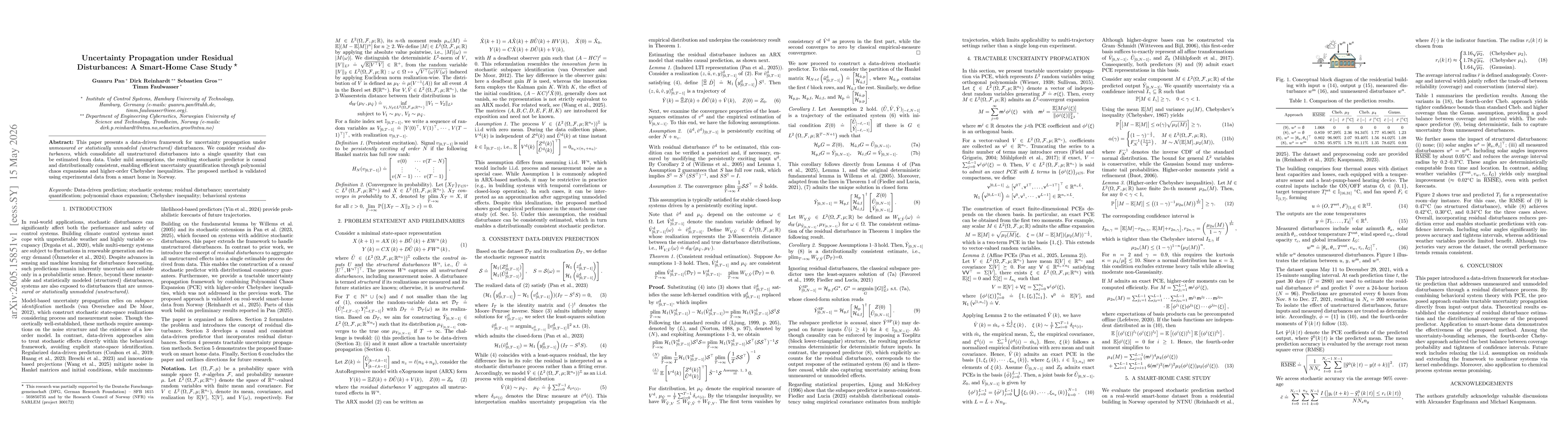 Thumbnail for Uncertainty Propagation under Residual Disturbances: A Smart-Home Case Study