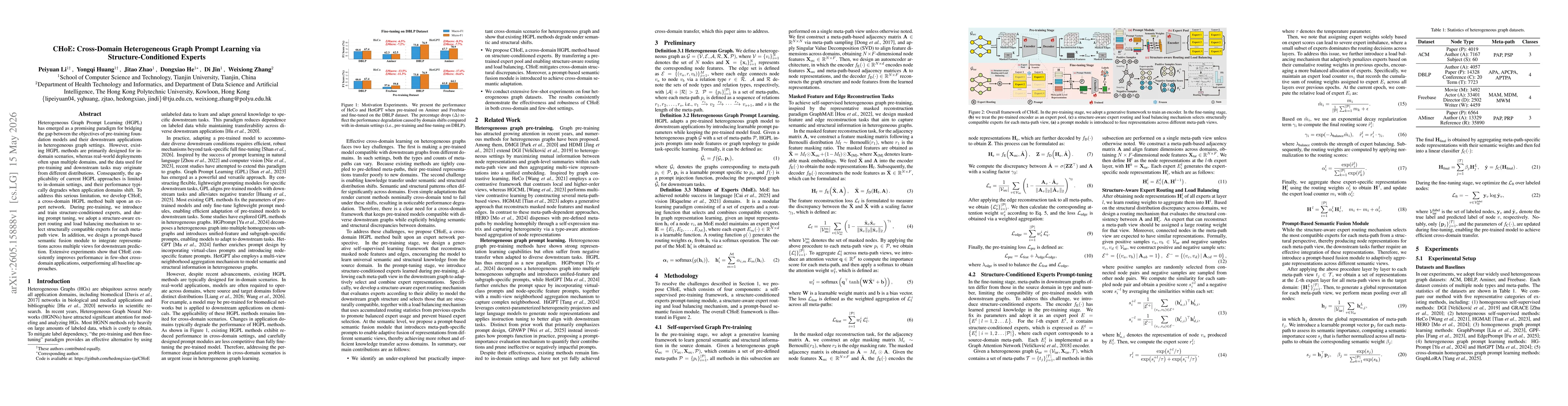 Thumbnail for CHoE: Cross-Domain Heterogeneous Graph Prompt Learning via Structure-Conditioned Experts