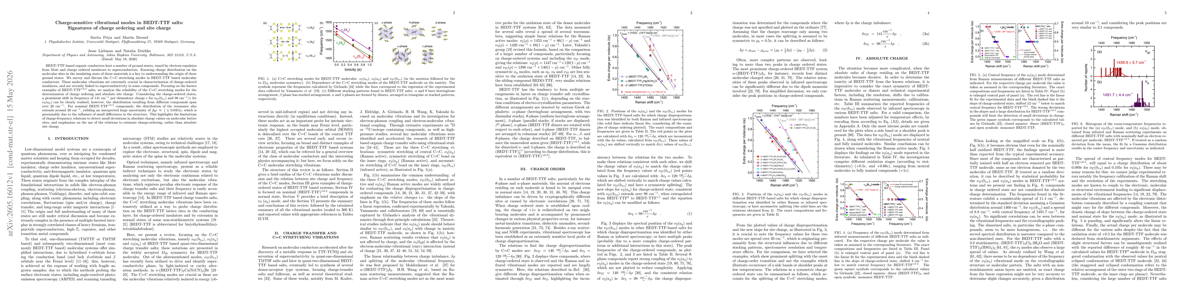 Thumbnail for Charge-sensitive vibrational modes in BEDT-TTF salts: Signatures of charge ordering and site charge