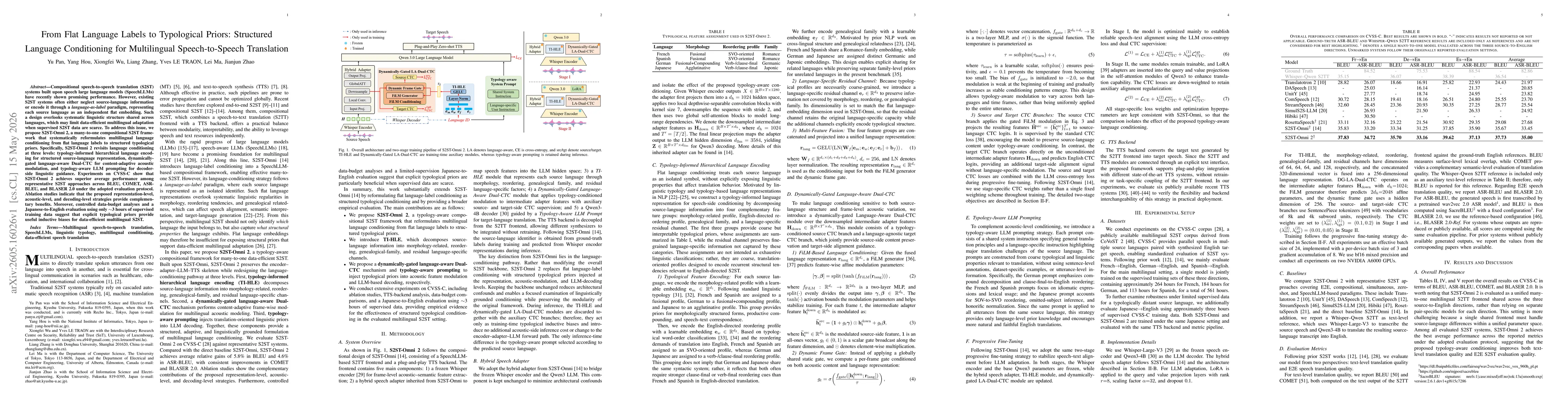 Thumbnail for From Flat Language Labels to Typological Priors: Structured Language Conditioning for Multilingual Speech-to-Speech Translation