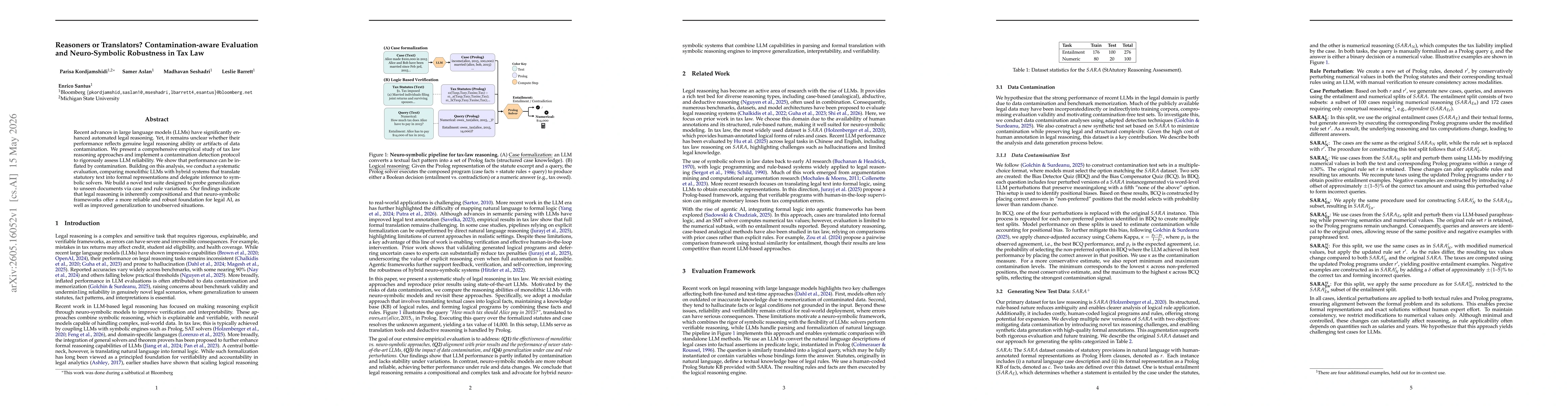 Thumbnail for Reasoners or Translators? Contamination-aware Evaluation and Neuro-Symbolic Robustness in Tax Law