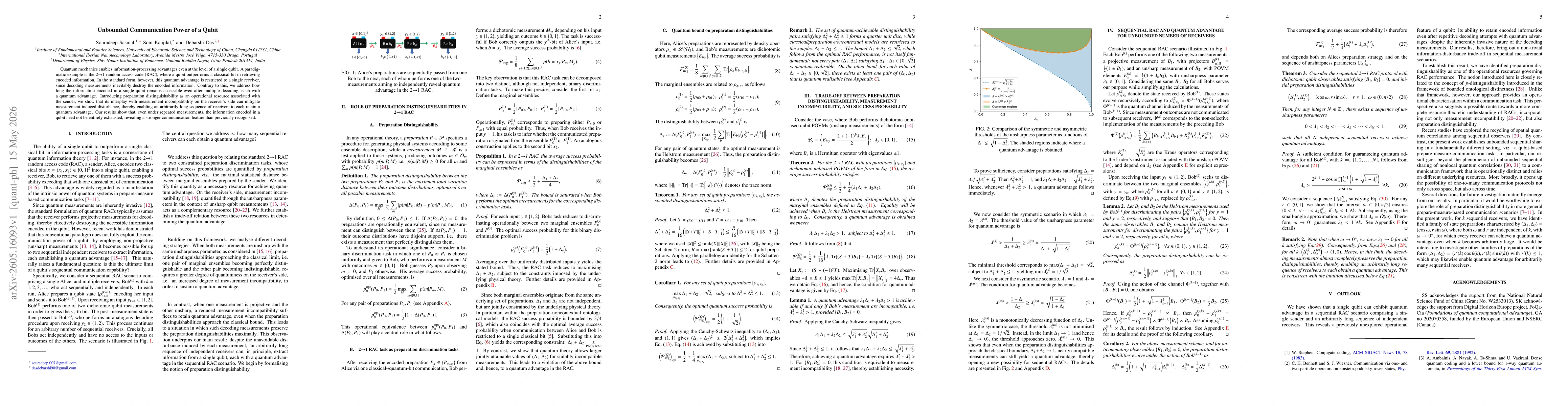 Thumbnail for Unbounded Communication Power of a Qubit