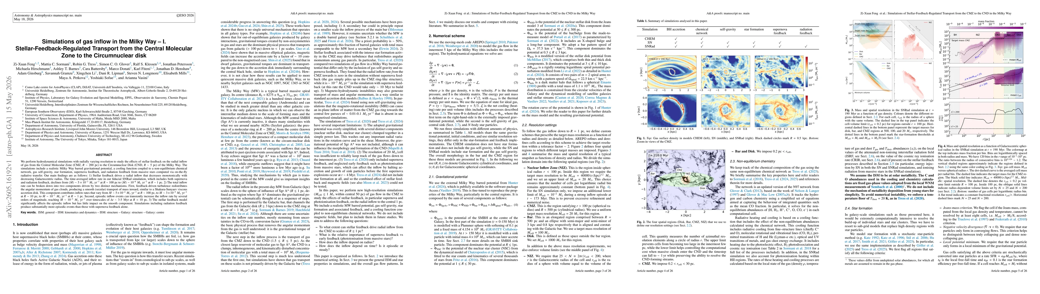 Thumbnail for Simulations of gas inflow in the Milky Way I. Stellar-Feedback-Regulated Transport from the Central Molecular Zone to the Circumnuclear disk