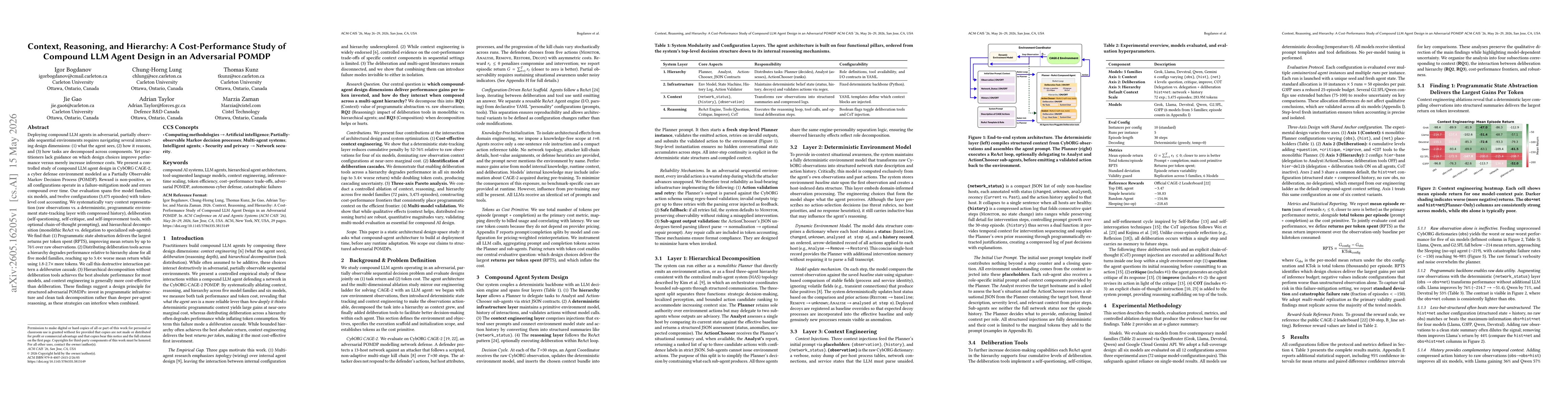 Thumbnail for Context, Reasoning, and Hierarchy: A Cost-Performance Study of Compound LLM Agent Design in an Adversarial POMDP