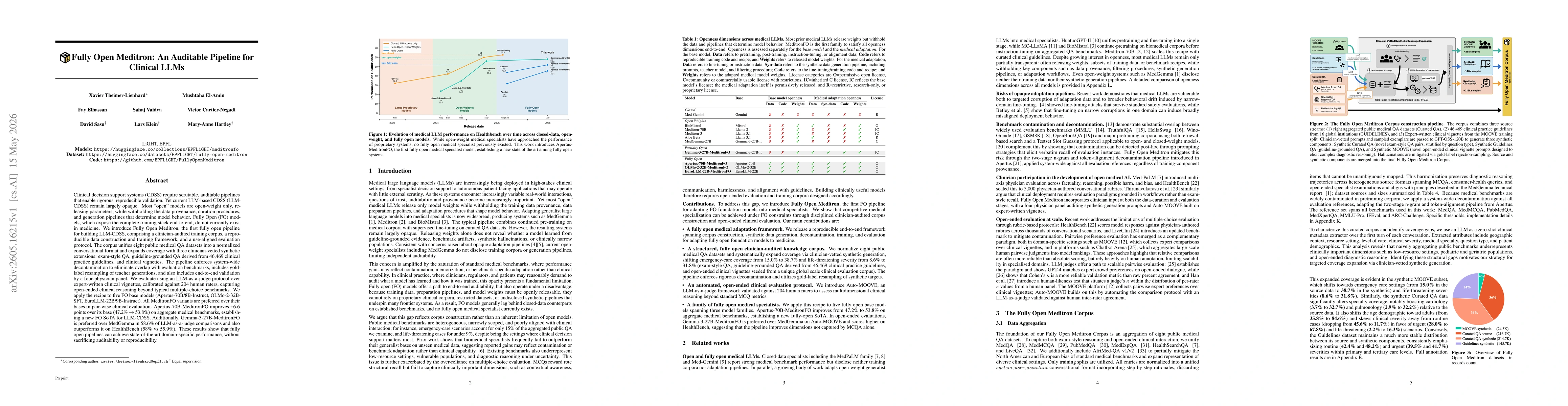 Thumbnail for Fully Open Meditron: An Auditable Pipeline for Clinical LLMs