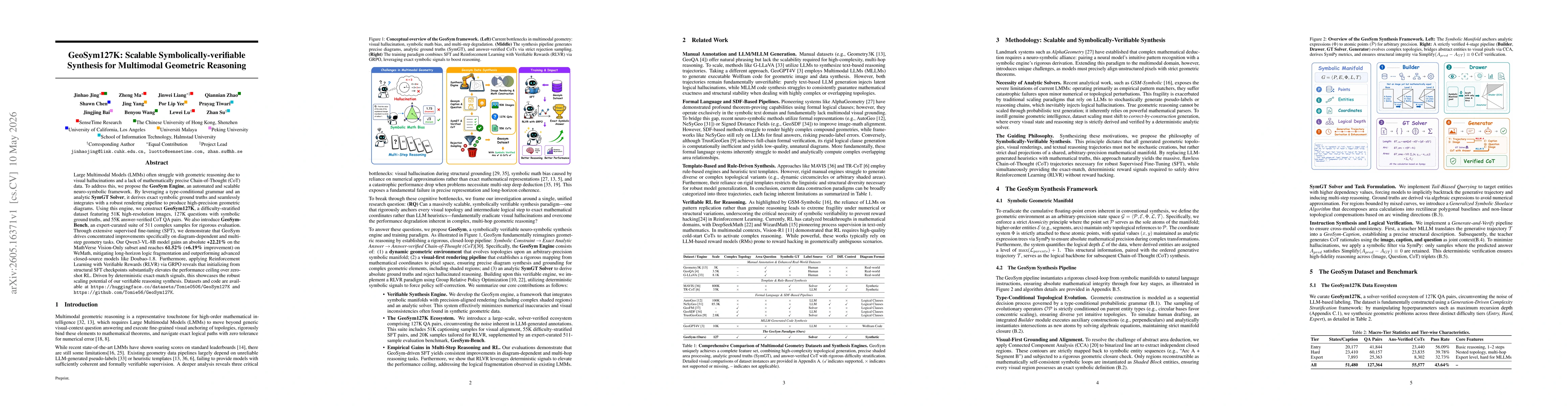 Thumbnail for GeoSym127K: Scalable Symbolically-verifiable Synthesis for Multimodal Geometric Reasoning