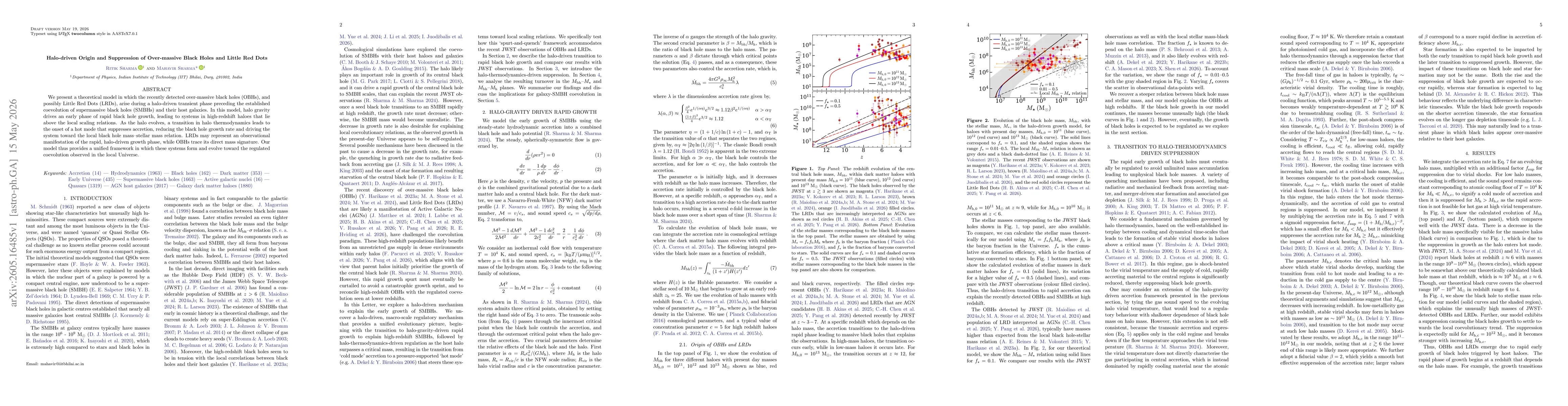 Thumbnail for Halo-driven Origin and Suppression of Over-massive Black Holes and Little Red Dots