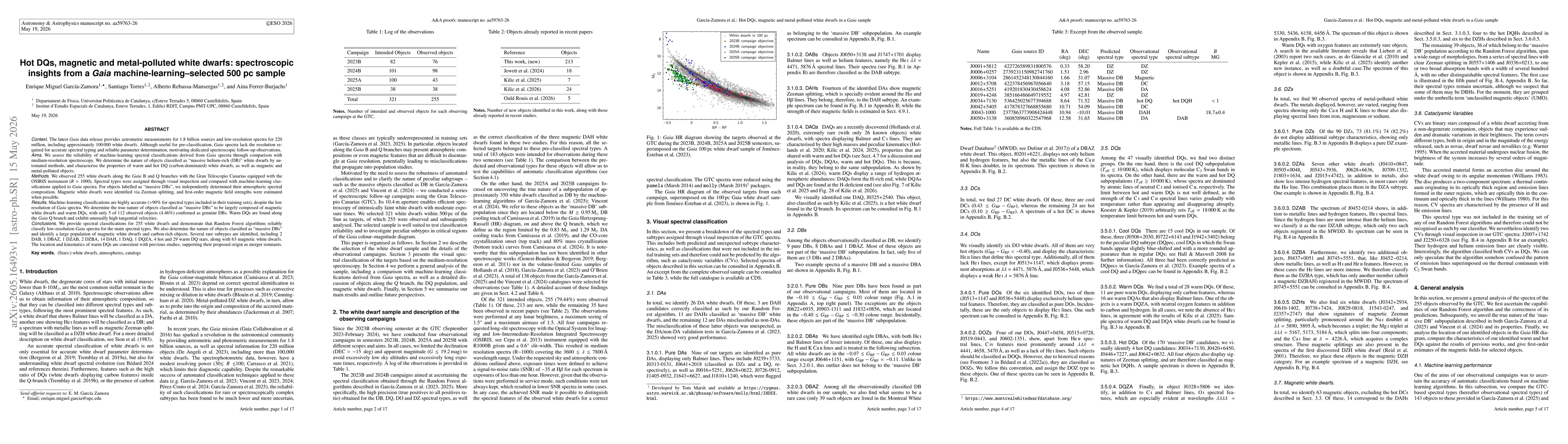 Thumbnail for Hot DQs, magnetic and metal-polluted white dwarfs: spectroscopic insights from a Gaia machine-learning-selected 500 pc sample