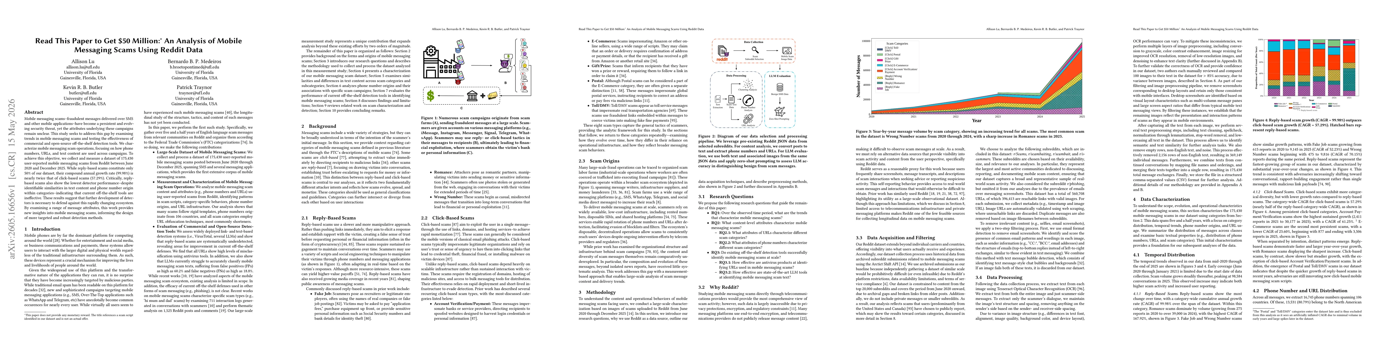 Thumbnail for Read This Paper to Get $50 Million:* An Analysis of Mobile Messaging Scams Using Reddit Data