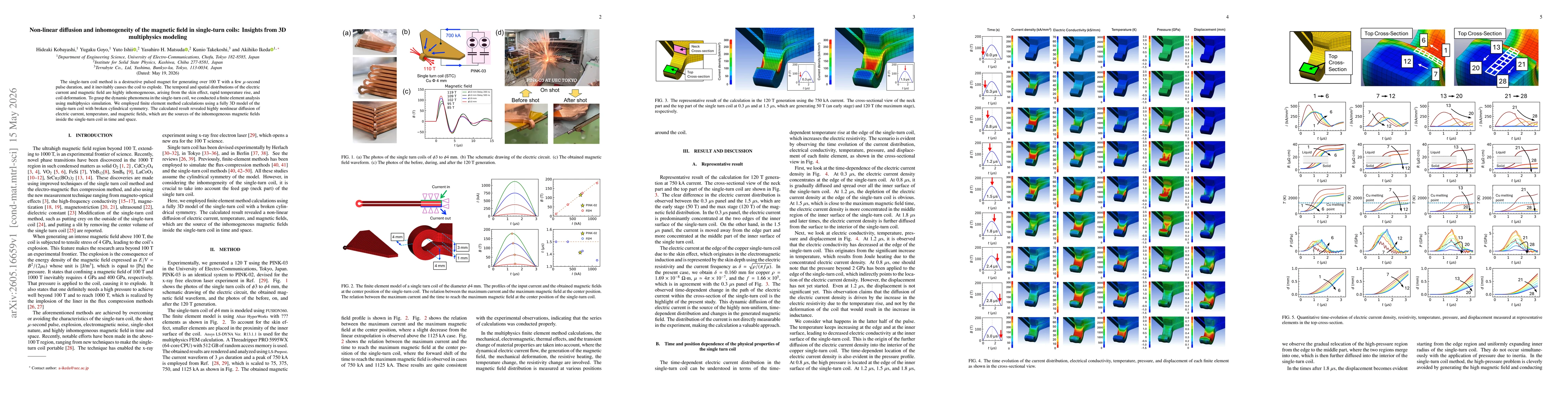 Thumbnail for Non-linear diffusion and inhomogeneity of the magnetic field in single-turn coils: Insights from 3D multiphysics modeling