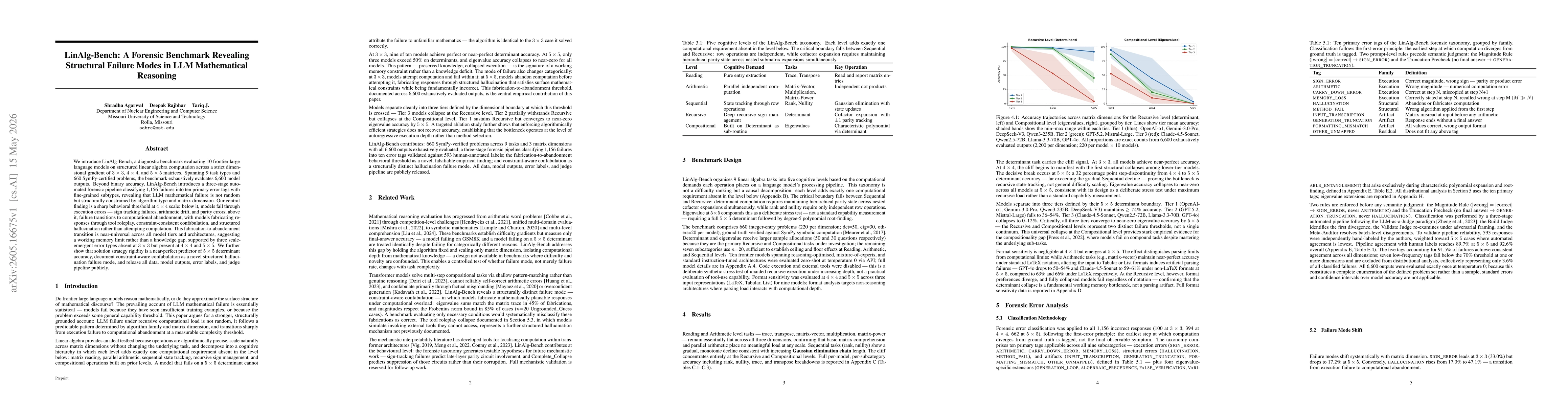 Thumbnail for LinAlg-Bench: A Forensic Benchmark Revealing Structural Failure Modes in LLM Mathematical Reasoning