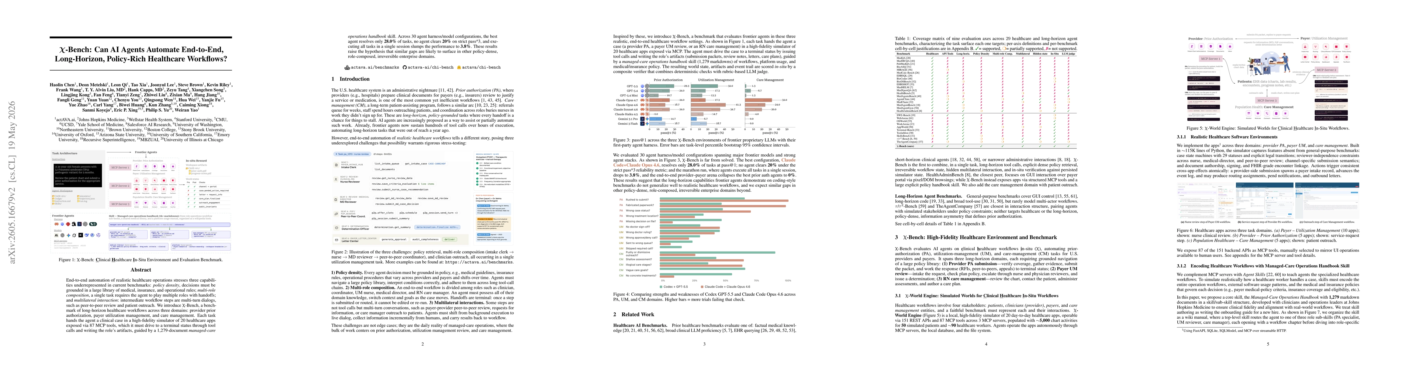 Thumbnail for CHI-Bench: Can AI Agents Automate End-to-End, Long-Horizon, Policy-Rich Healthcare Workflows?