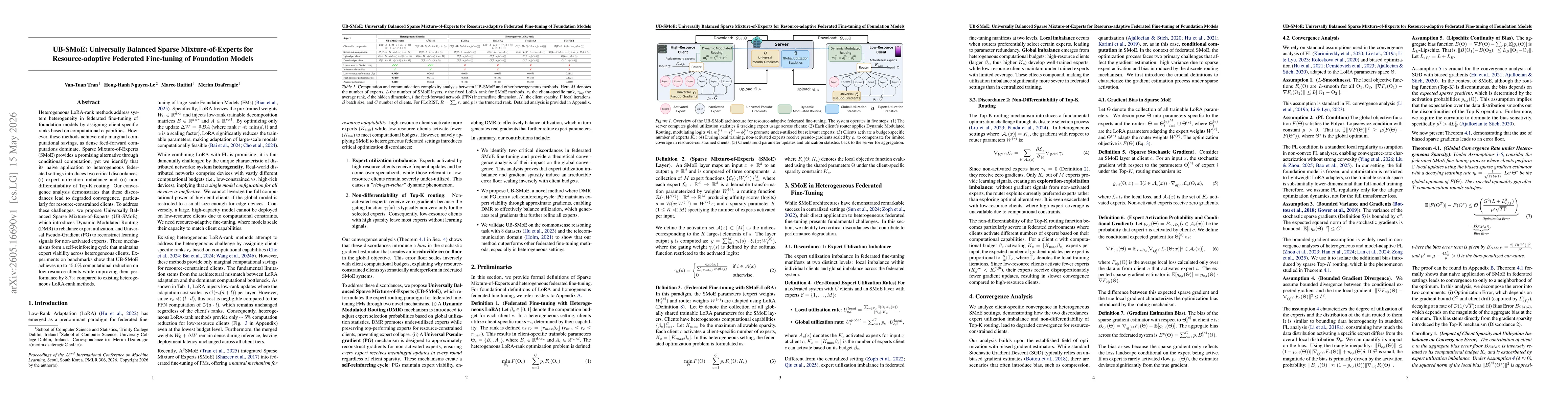 Thumbnail for UB-SMoE: Universally Balanced Sparse Mixture-of-Experts for Resource-adaptive Federated Fine-tuning of Foundation Models
