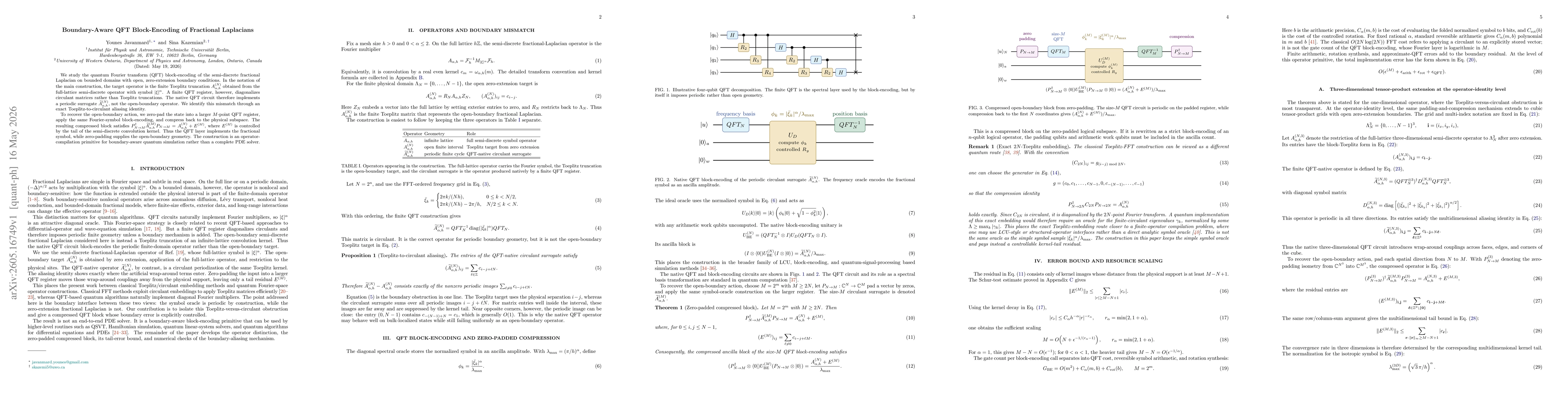Thumbnail for Boundary-Aware QFT Block-Encoding of Fractional Laplacians