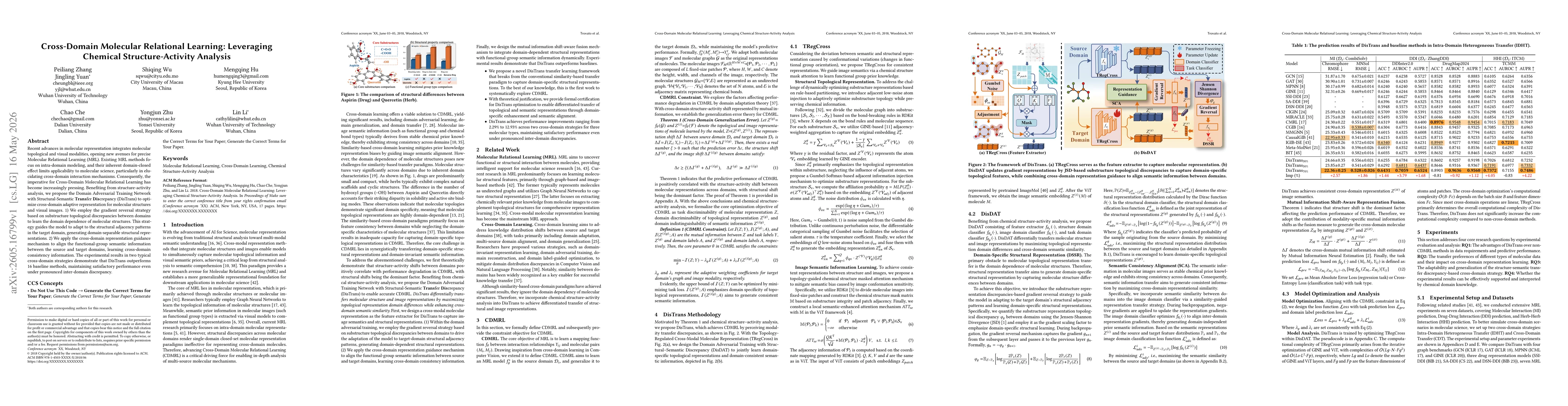 Thumbnail for Cross-Domain Molecular Relational Learning: Leveraging Chemical Structure-Activity Analysis