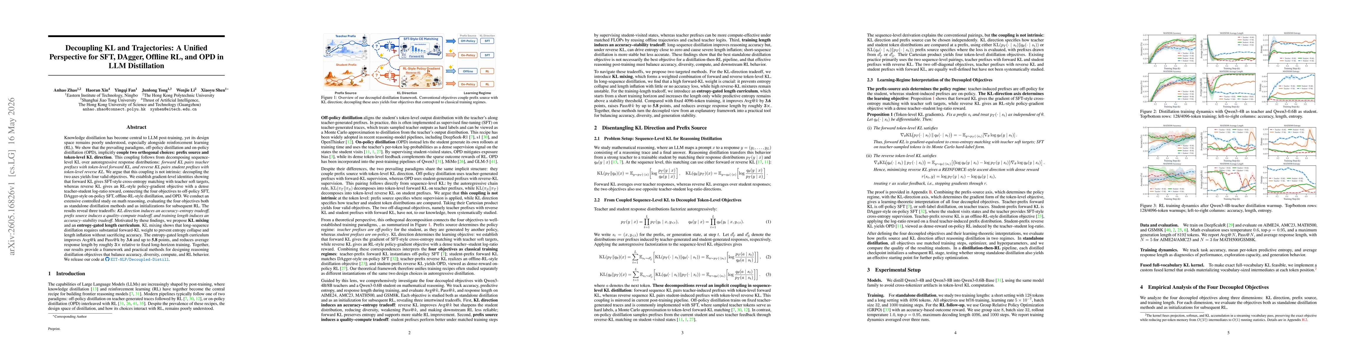 Thumbnail for Decoupling KL and Trajectories: A Unified Perspective for SFT, DAgger, Offline RL, and OPD in LLM Distillation