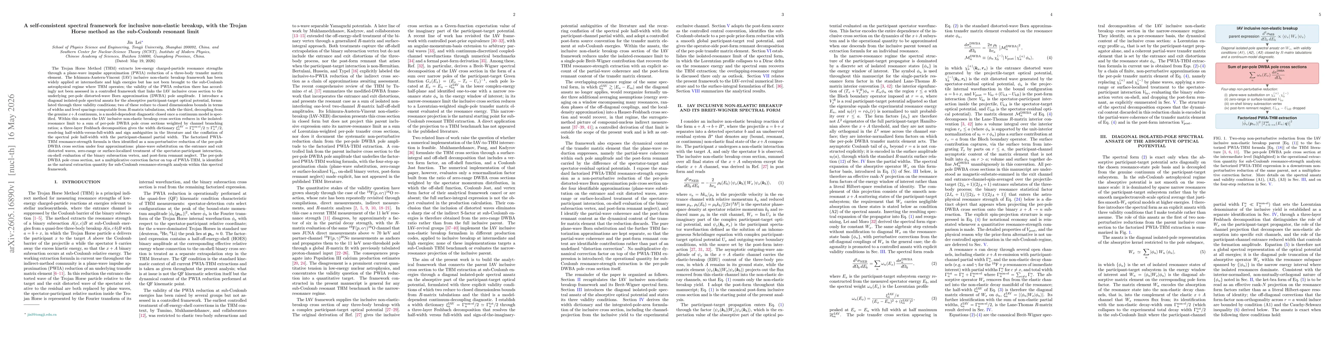Thumbnail for A self-consistent spectral framework for inclusive non-elastic breakup, with the Trojan Horse method as the sub-Coulomb resonant limit