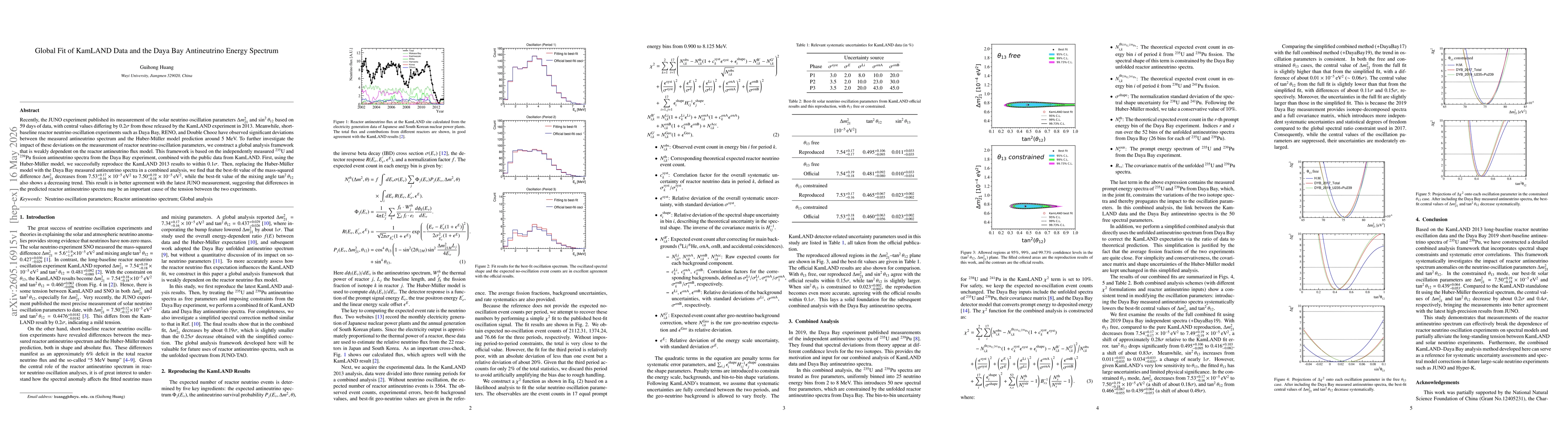 Thumbnail for Global Fit of KamLAND Data and the Daya Bay Antineutrino Energy Spectrum