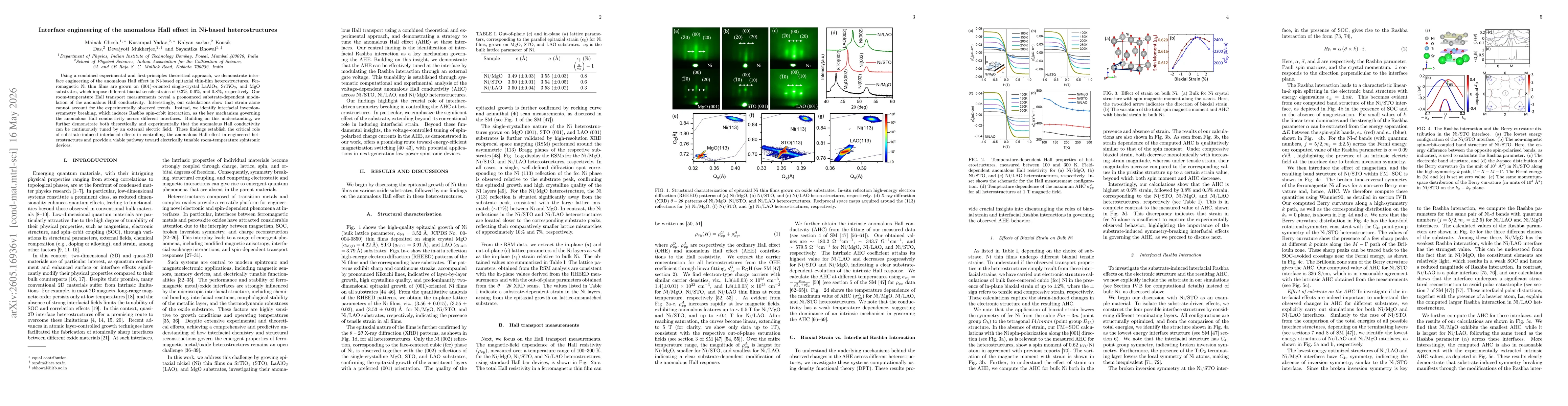 Thumbnail for Interface engineering of the anomalous Hall effect in Ni-based heterostructures