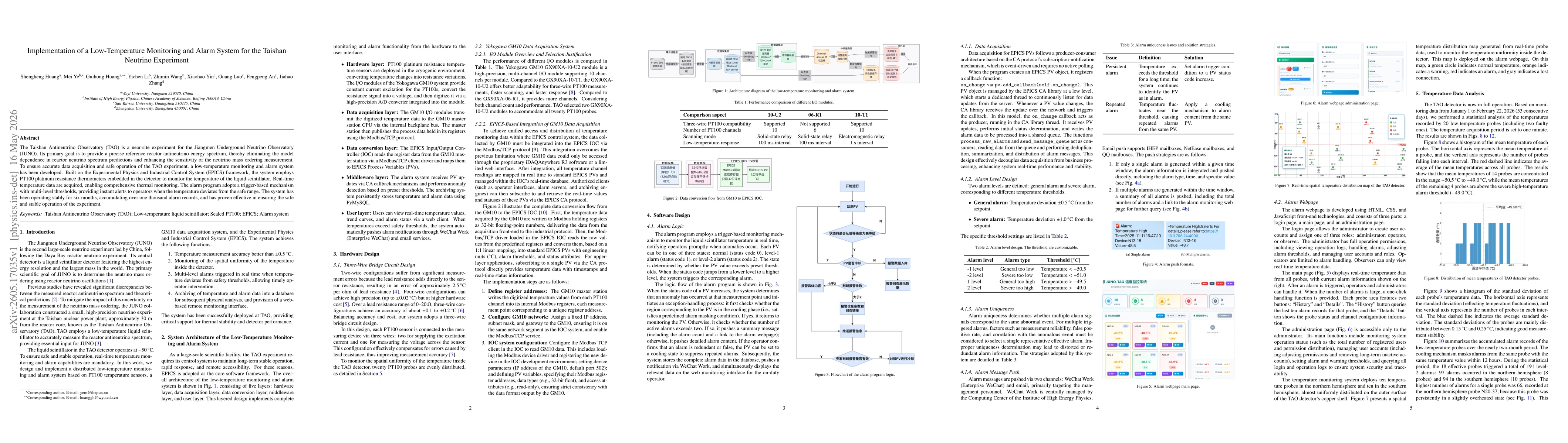 Thumbnail for Implementation of a Low-Temperature Monitoring and Alarm System for the Taishan Neutrino Experiment