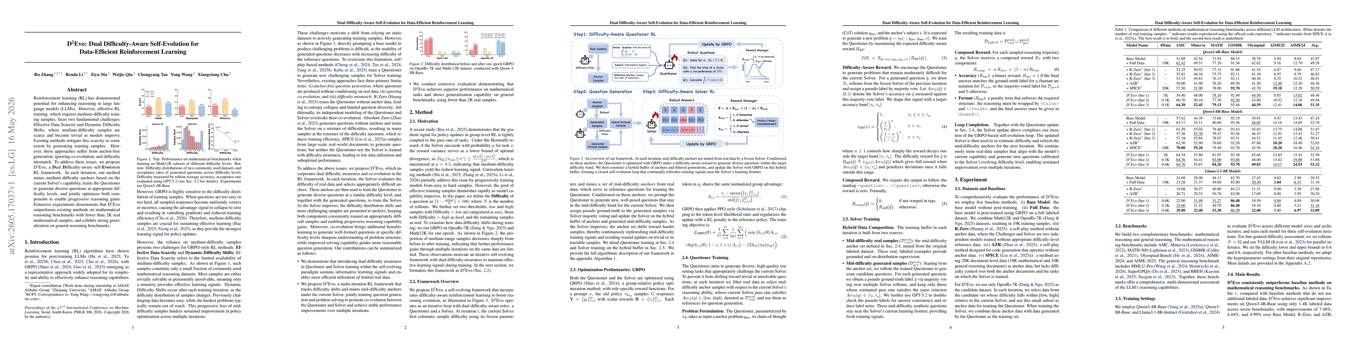 Thumbnail for D$^2$Evo: Dual Difficulty-Aware Self-Evolution for Data-Efficient Reinforcement Learning