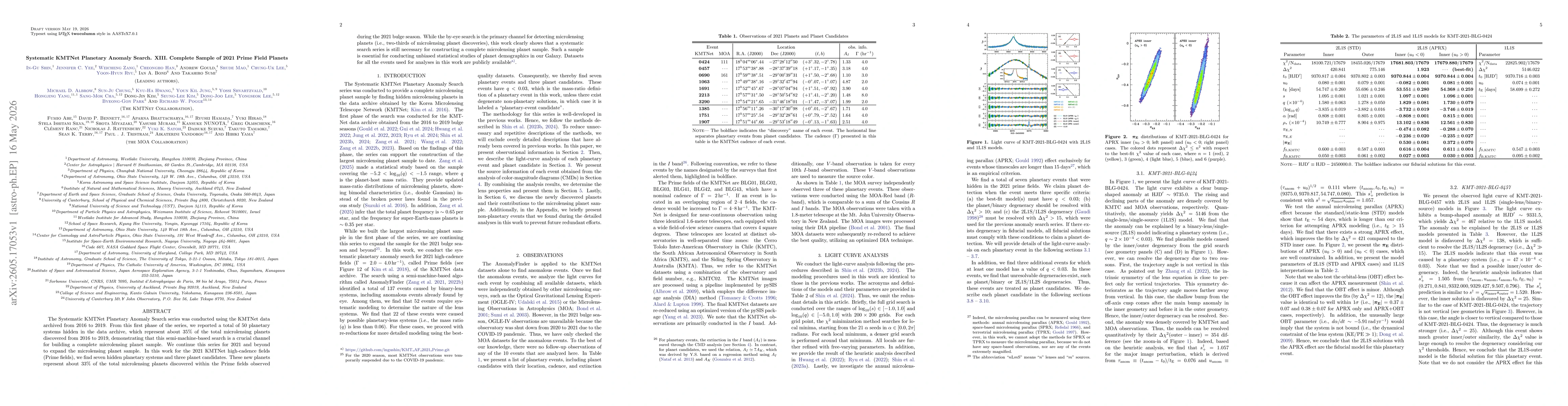 Thumbnail for Systematic KMTNet Planetary Anomaly Search. XIII. Complete Sample of 2021 Prime Field Planets