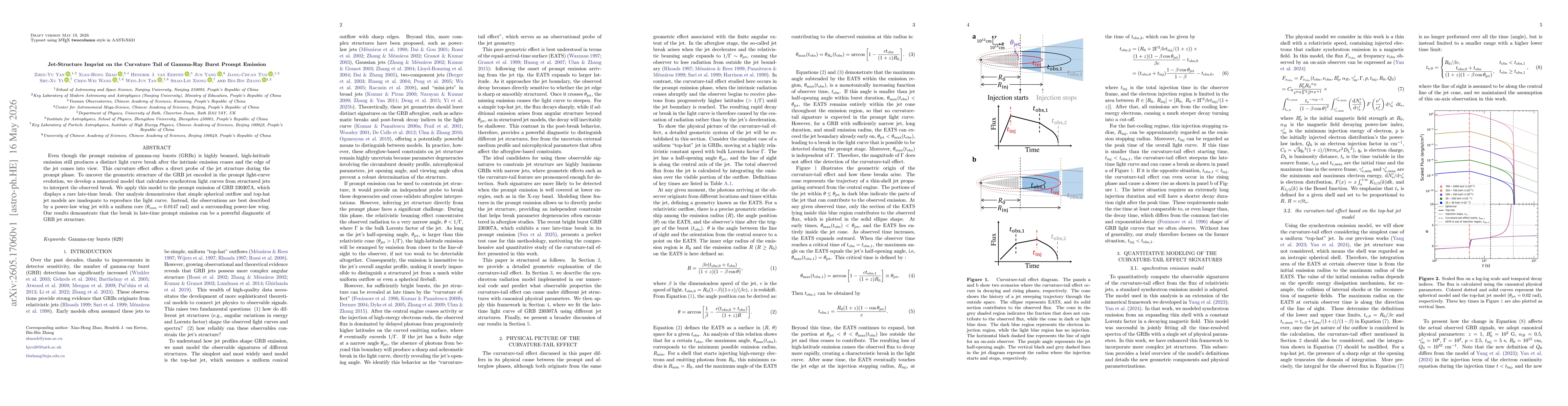 Thumbnail for Jet-Structure Imprint on the Curvature Tail of Gamma-Ray Burst Prompt Emission