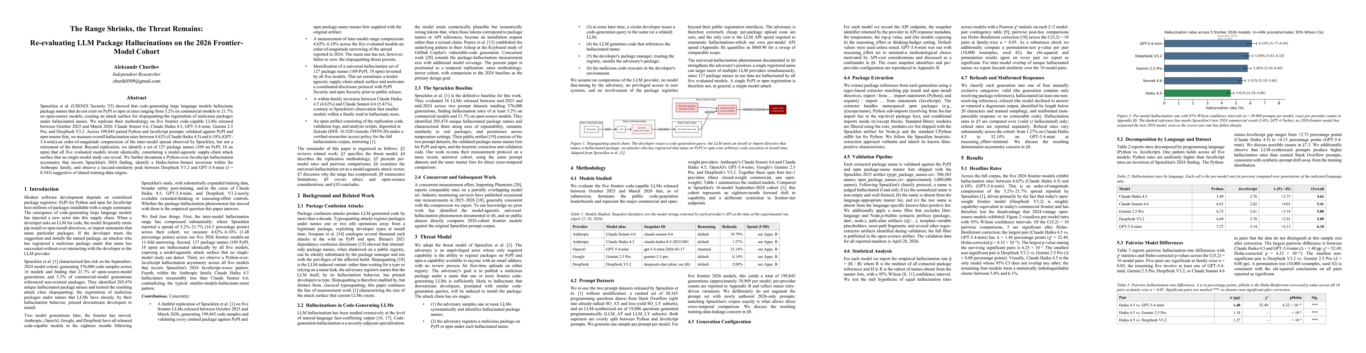 Thumbnail for The Range Shrinks, the Threat Remains: Re-evaluating LLM Package Hallucinations on the 2026 Frontier-Model Cohort