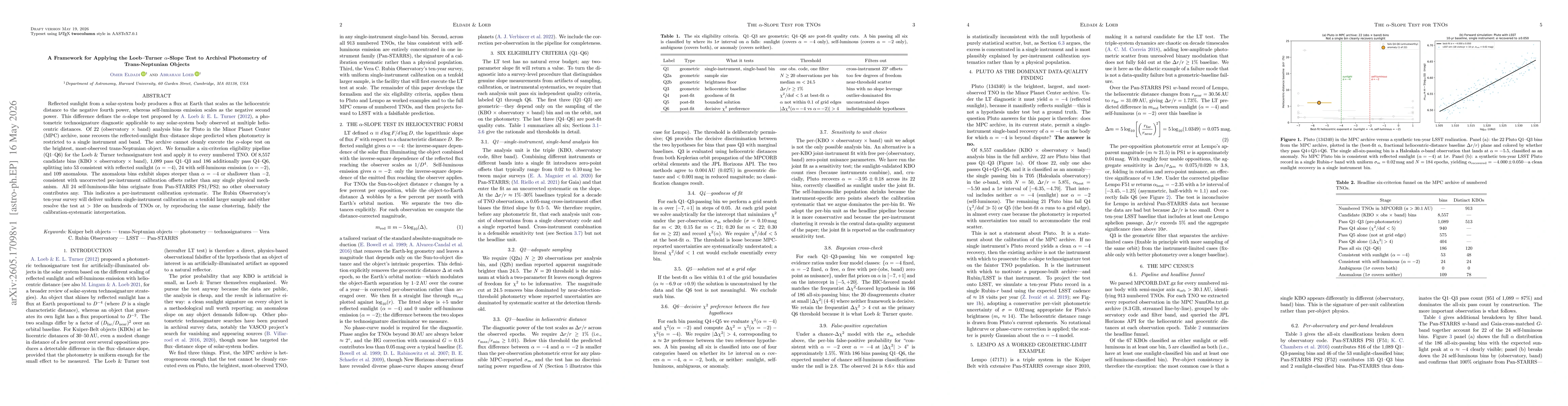 Thumbnail for A Framework for Applying the Loeb-Turner $α$-Slope Test to Archival Photometry of Trans-Neptunian Objects
